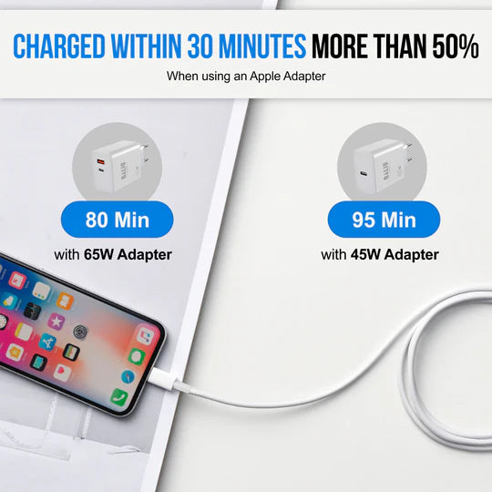 USB-C Schnellladekabel 1m/2m – Power Delivery, USB-A oder Typ-C zu Typ-C, 1/2/3/5/10 Stück für Samsung, iPhone, iPad, MacBook, Android & mehr