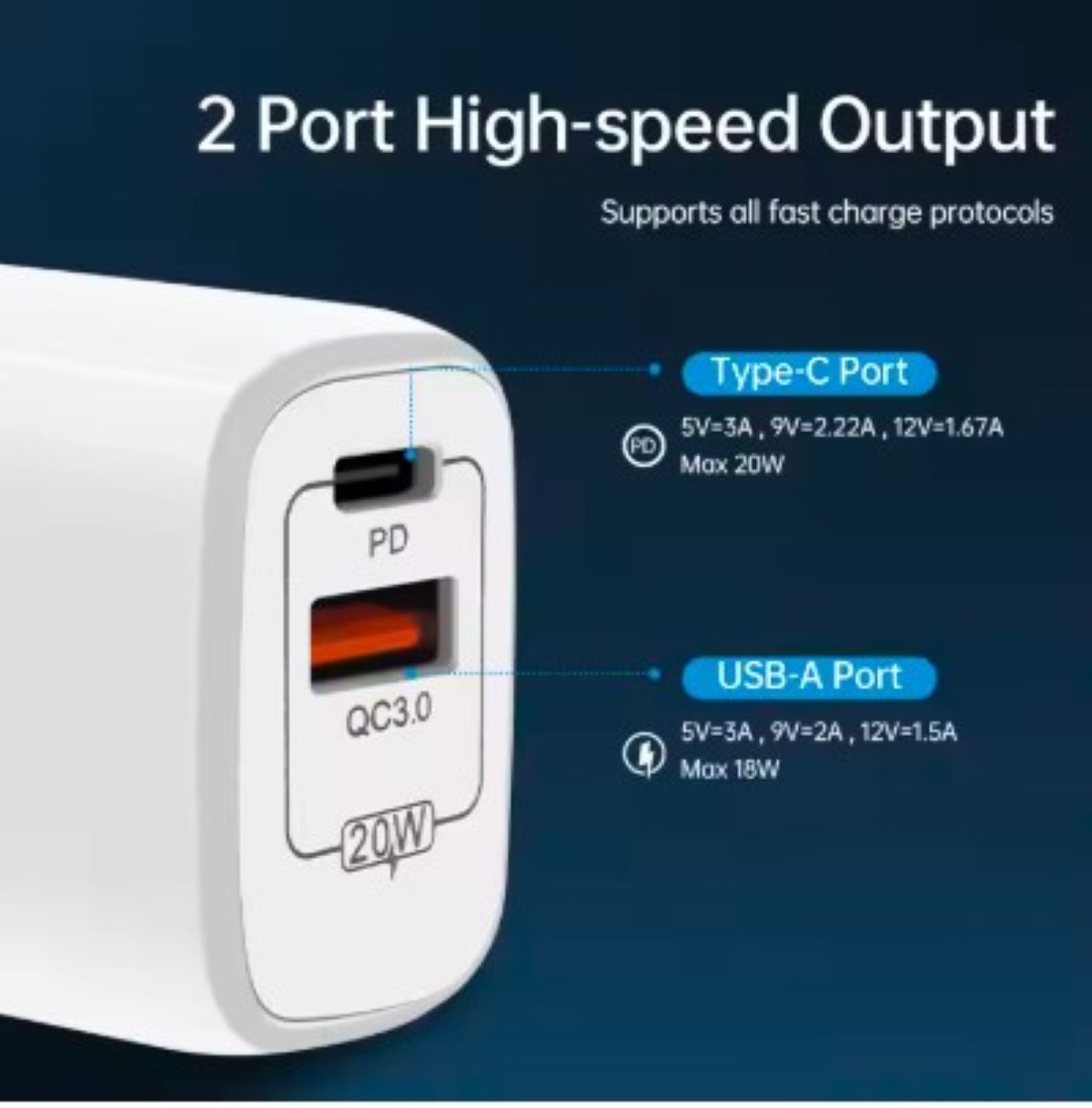 Ladegerät Doppelanschluss  Schnellladegerät USB-C + USB-A , Dual-Port Charger, Schnellladen für iPhone, iPad, Samsung, Google Pixel, Tablet & mehr