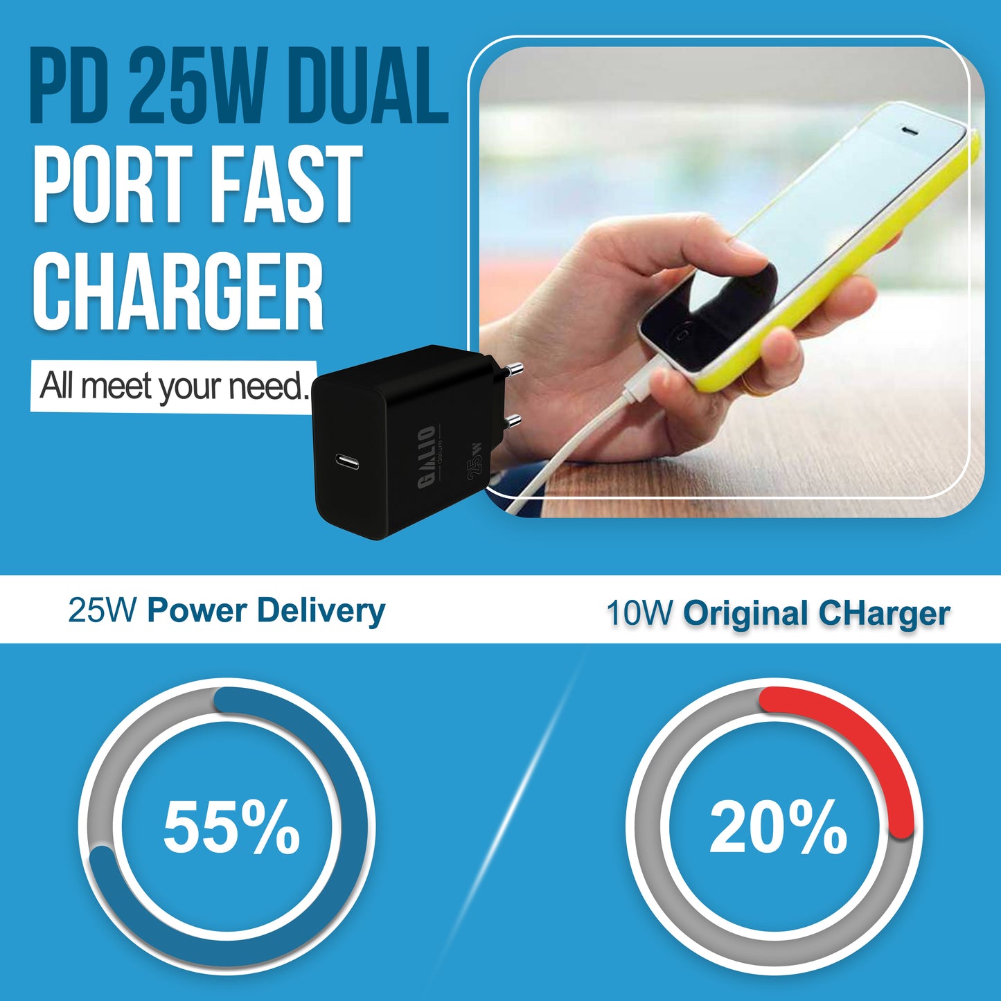 25W USB-C Schnellladegerät mit USB-C oder ios Ladekabel für iPhone – Kompatibel mit iPhone, Samsung Galaxy, iPad, MacBook, Huawei, Xiaomi, OnePlus, Google Pixel – PD 3.0 Netzteil für schnelles Laden