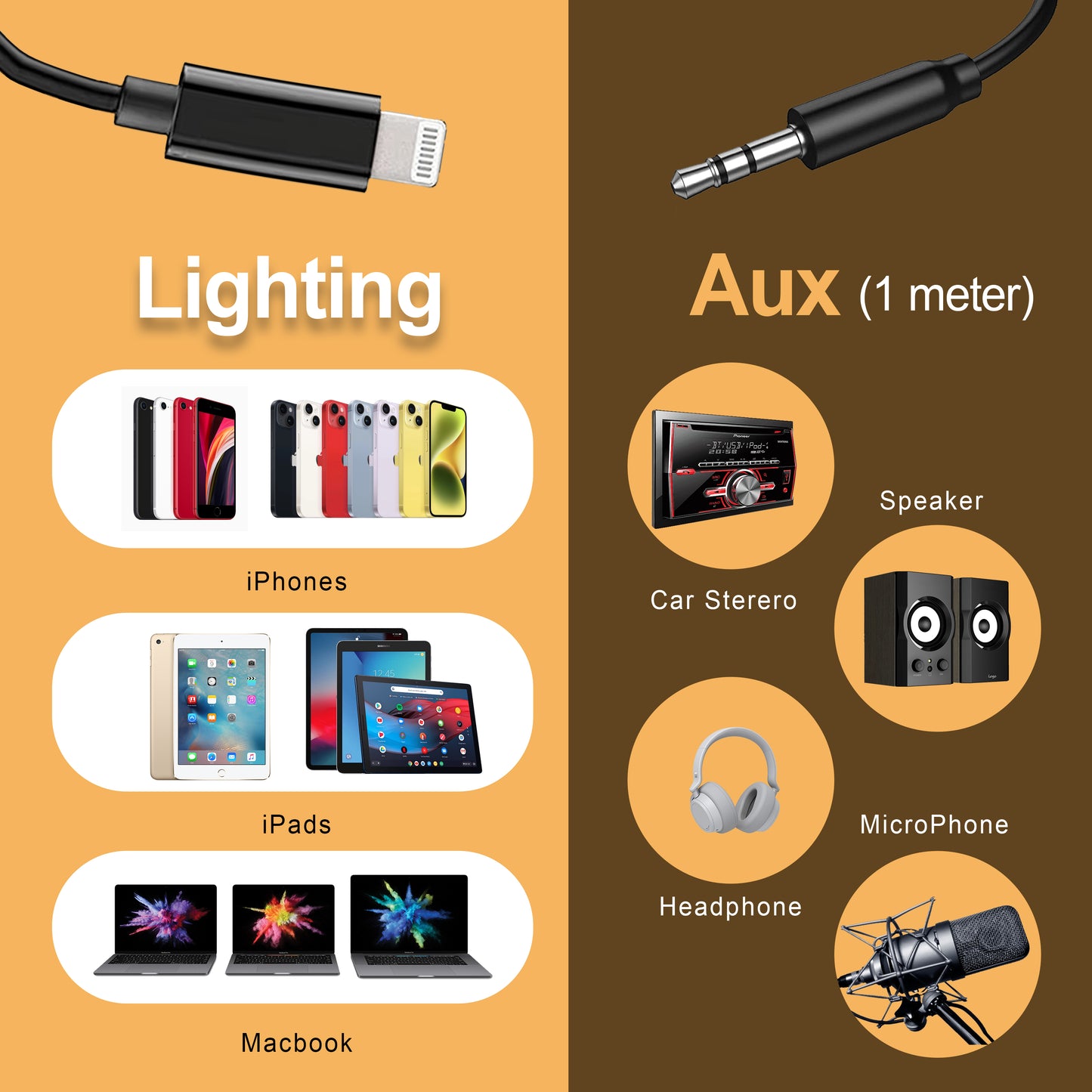 Aux-Kabel für iPhone  oder Samungsung- oder USB-C-Anschluss  für – Hochwertiges Audiokabel für iPhone, iPad, Samsung Galaxy, MacBook, Android-Smartphones, Tablets, Auto & Heimstereoanlagen 1-Meter
