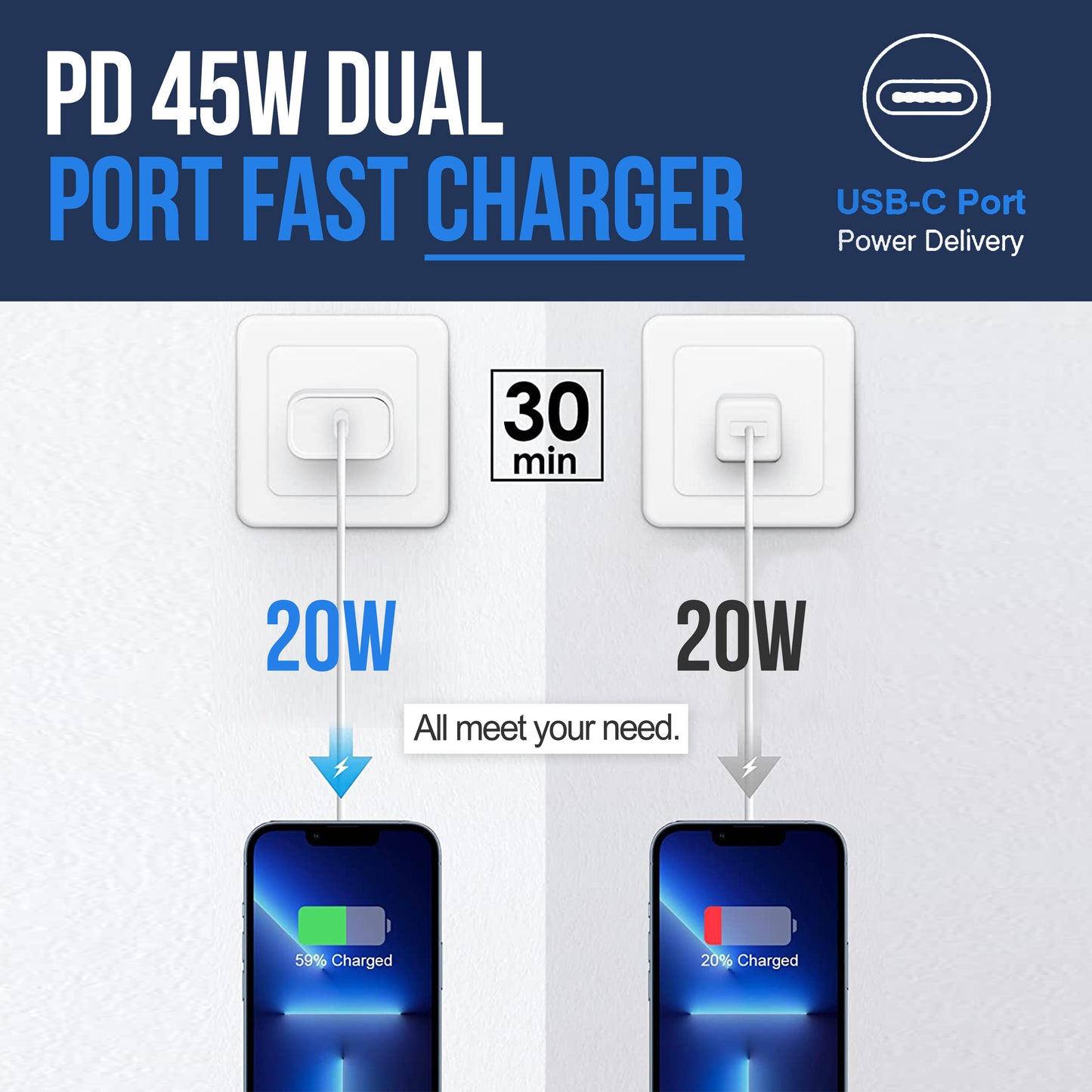 Power Adapter 20Watt USB-C Schnellladegerät – Kompatibel mit iPhone iPad, Samsung, Google Pixel, AirPods & mehr