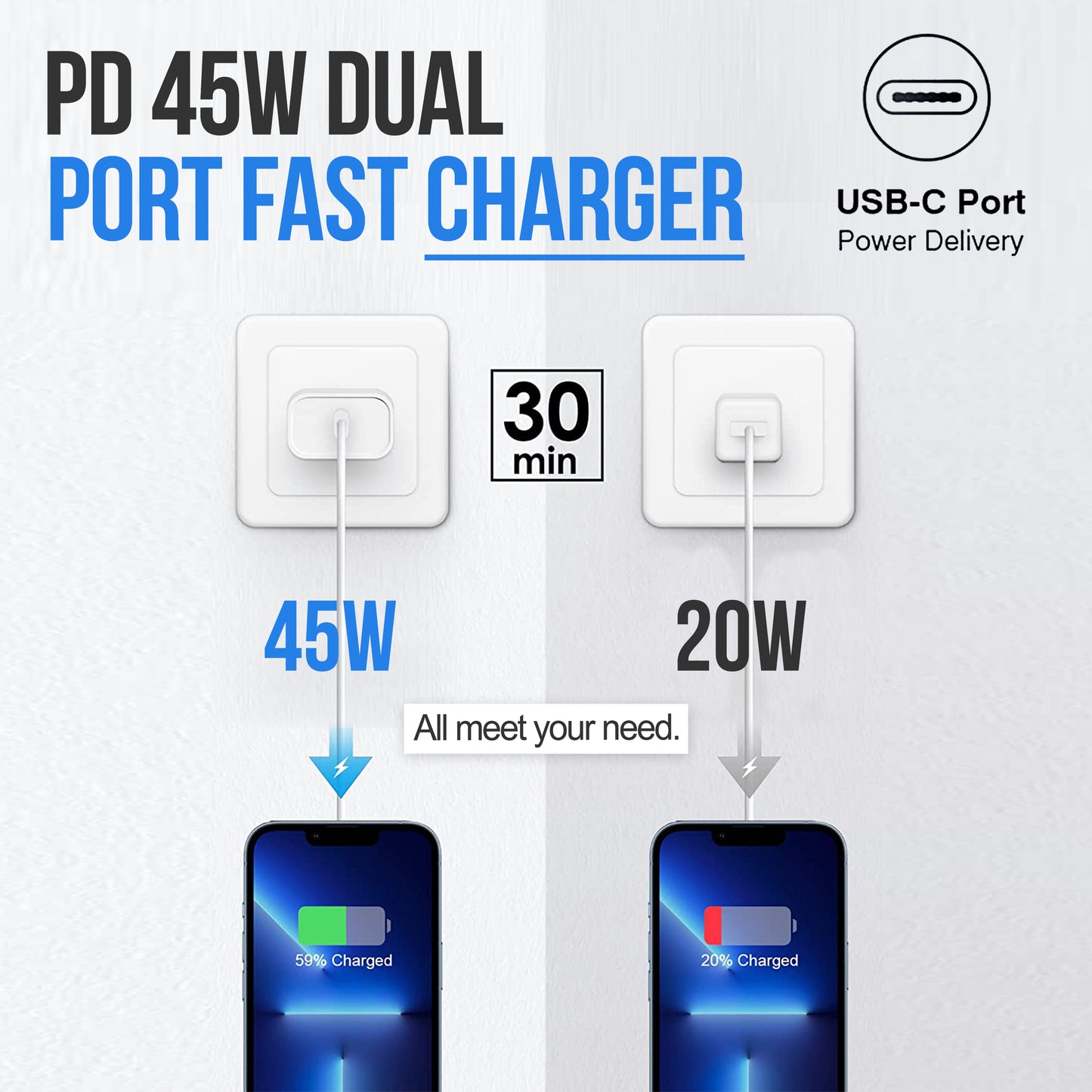 45Watt USB-C Schnellladegerät mit USB-C oder IOS für Iphone Ladekabel – Kompatibel mit iPhone 16, 15, 14, 13, 12, 11, XS, XR, SE, Samsung S25, S24, S23, iPad, MacBook, Huawei, Xiaomi, OnePlus, Google Pixel – PD 3.0 Netzteil für ultraschnelles Laden